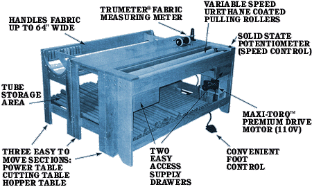 Fabric-Master Re-Roller